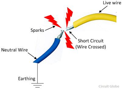 short-circuit-explained